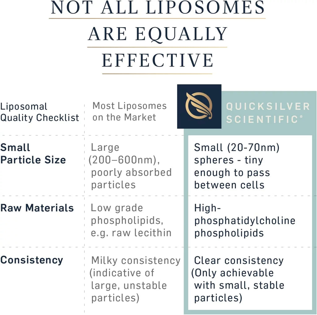 Liposomal Immune + Seasonal Support with Quercetin, Vitamin C + Diindolylmethane (DIM) 1.7oz / 50ml H204128