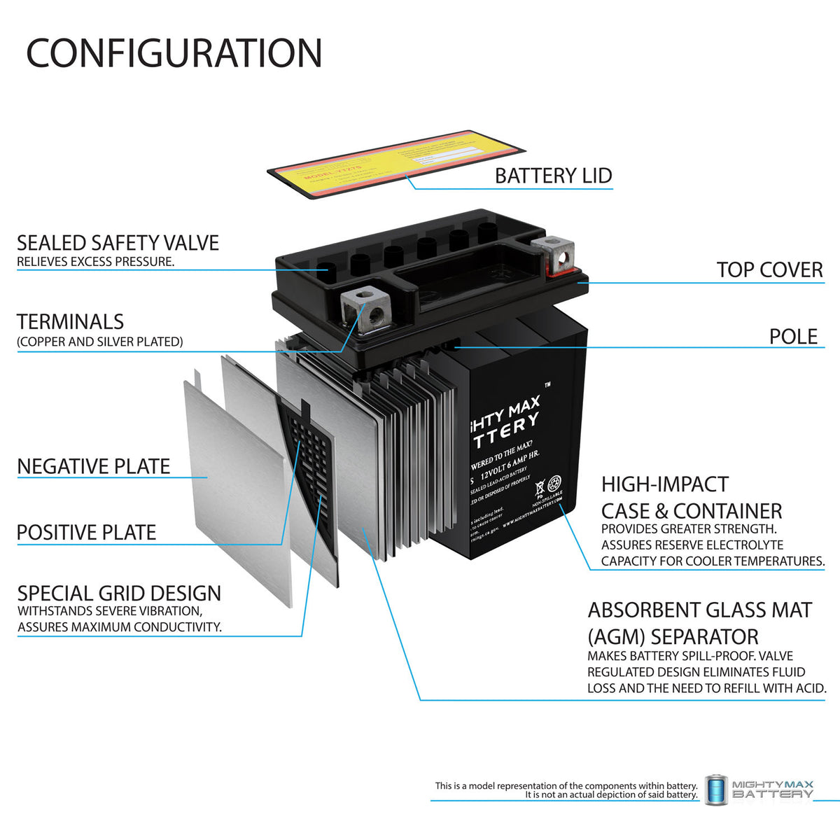12V 6AH Replaces Cannondale MX400 2000 + 12V 1Amp Charger J1272