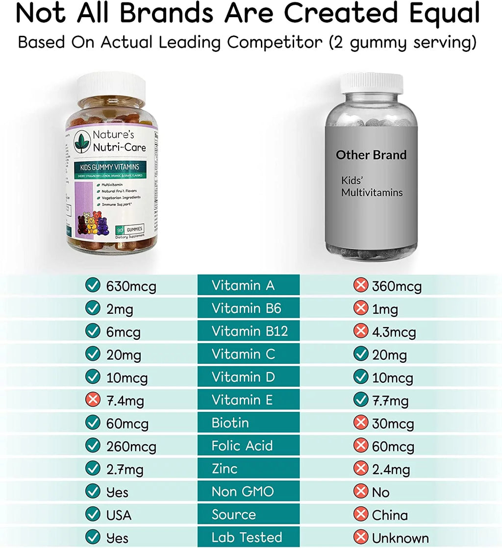Kids Multivitamin Gummies with Vitamin C & D F8504