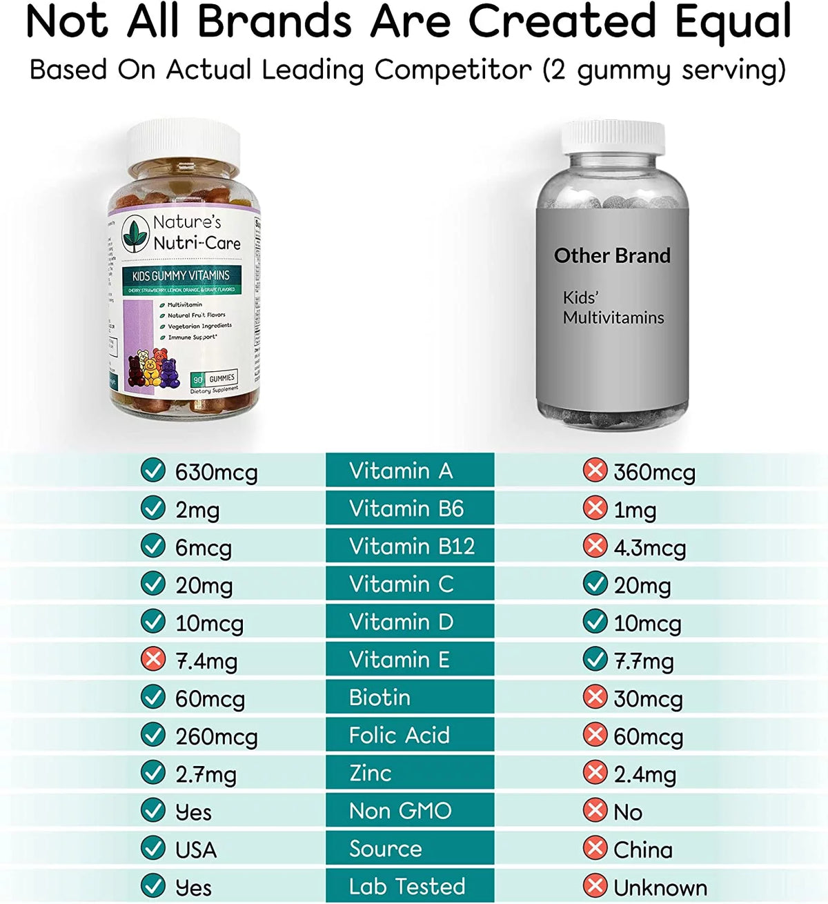 Kids Multivitamin Gummies with Vitamin C & D F8504