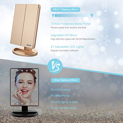 White Tri-Fold Makeup Mirror with 21 LED Lights and 1x/2x/3x Magnification L63026