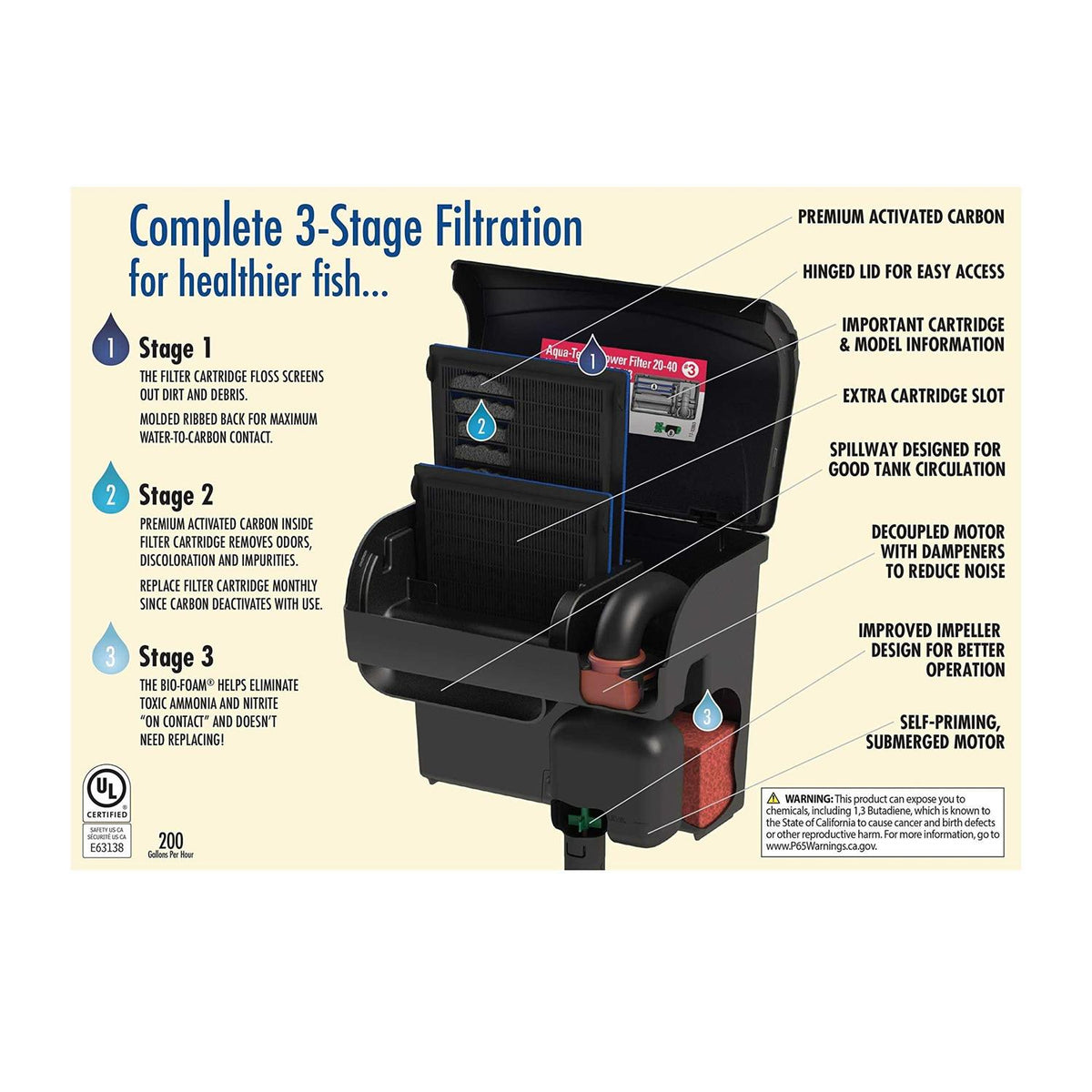 Aquarium Power Filter X610328