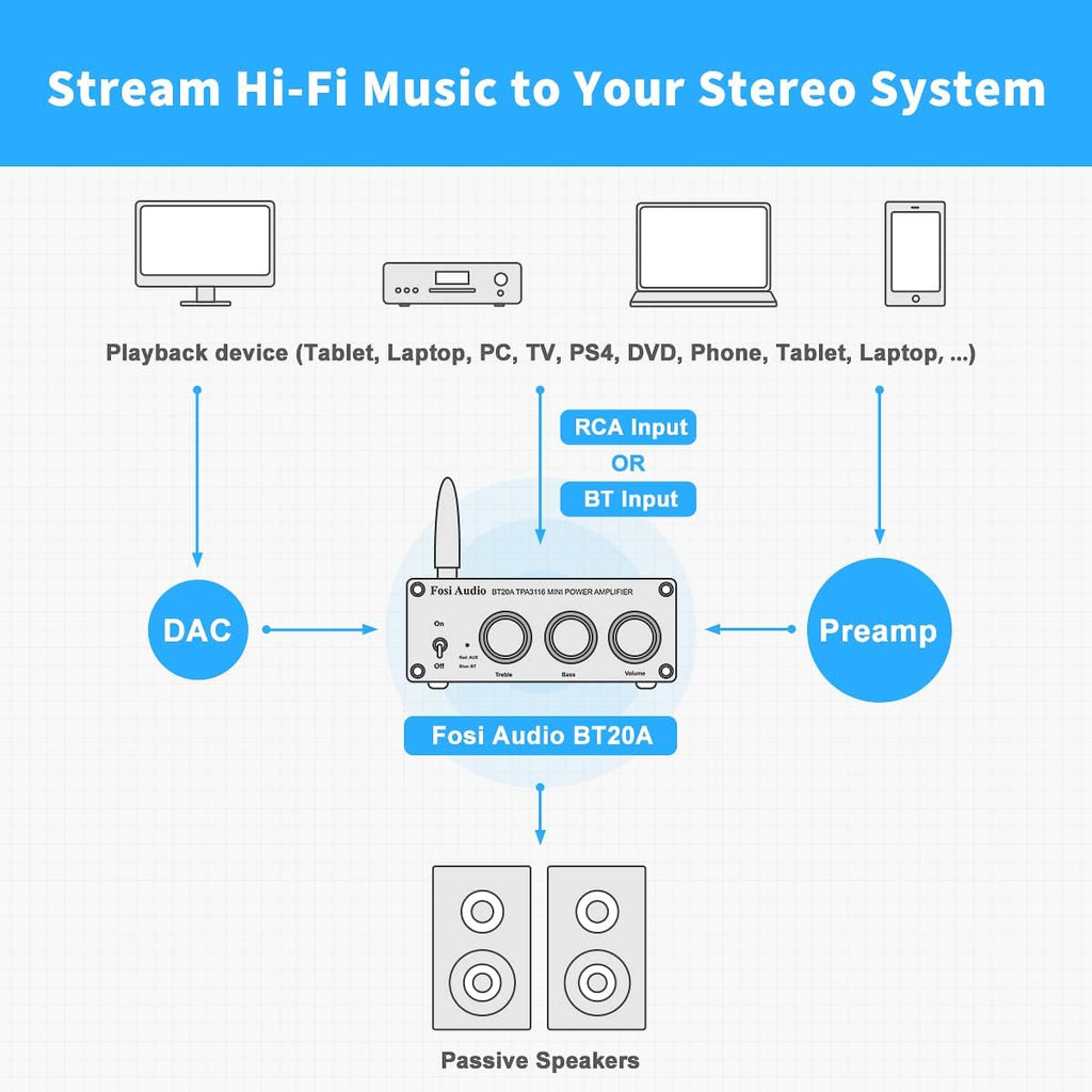 Bluetooth 5.0 Stereo Amplifier 100W x 2 with Power Supply, Pack of 2 K192