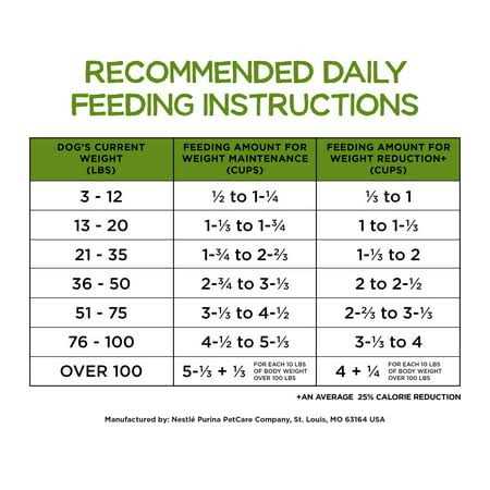 Healthy Weight Dry Dog Food Chicken A5434