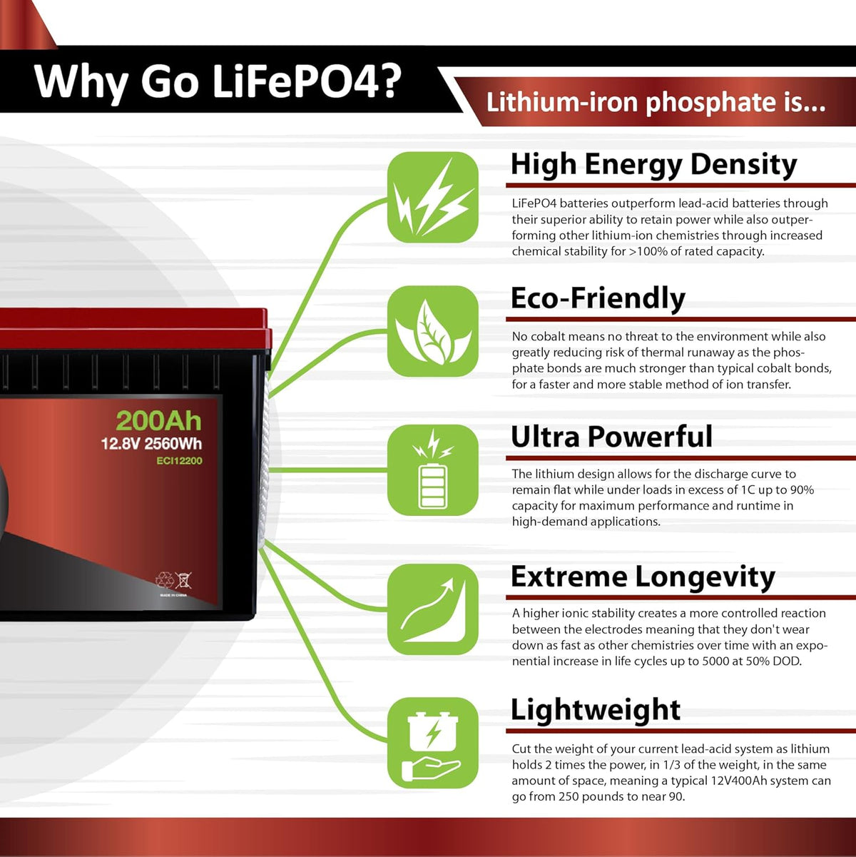 12V 200Ah Lithium LiFePO4 Deep Cycle Rechargeable Battery L502