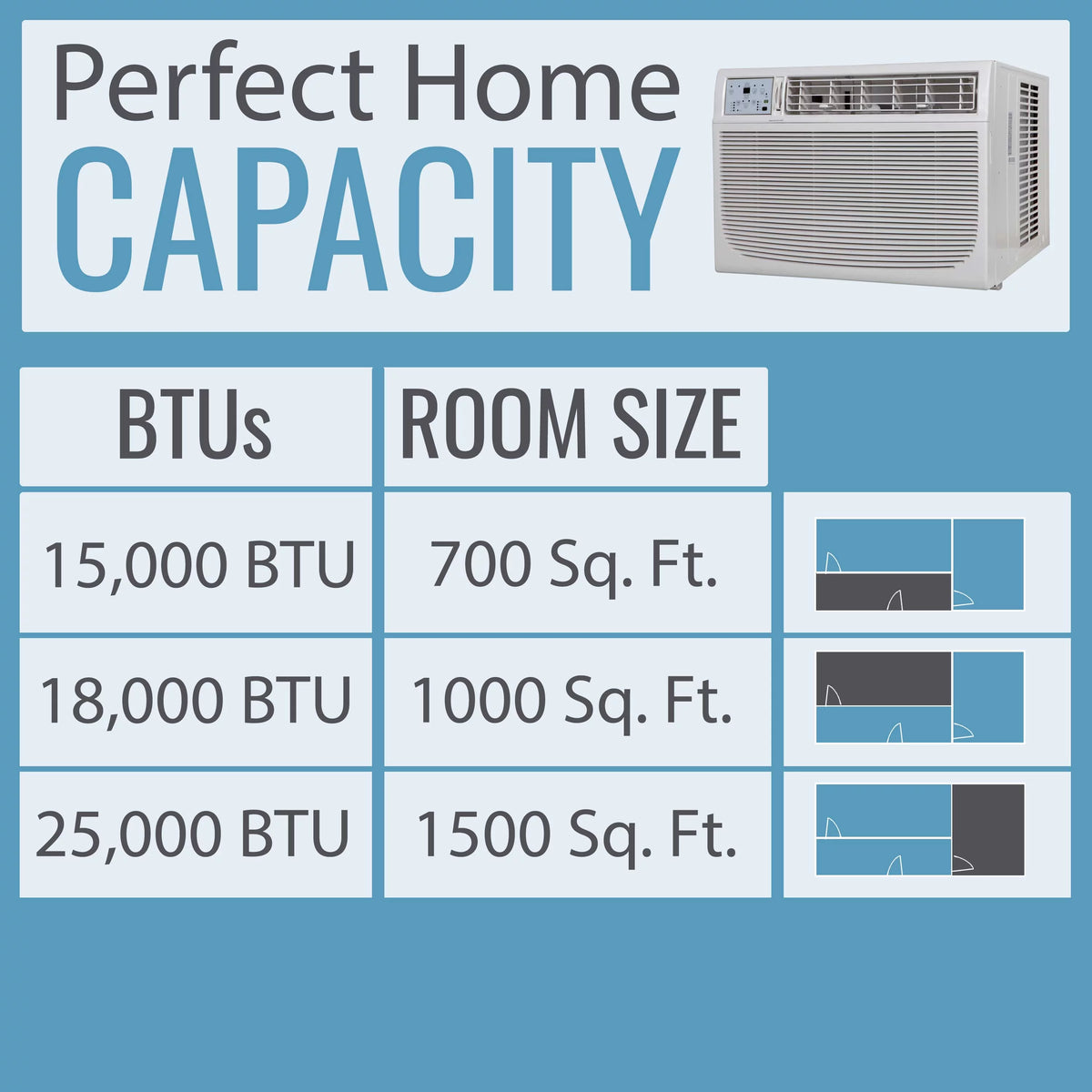 18,000 BTU 230-Volt White Window Air Conditioner with Remote D198602