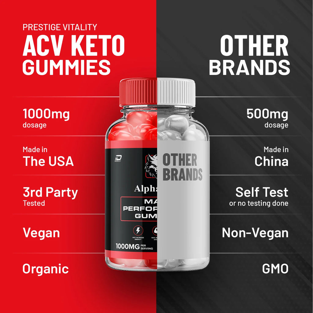 Performance Gummies R875869