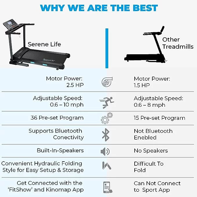 Folding Electric Treadmill with 15 Incline Level N22994