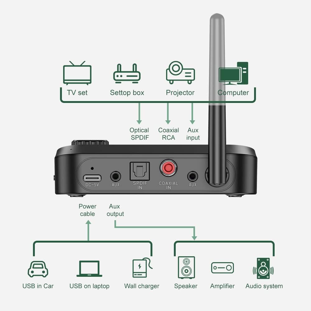 Bluetooth 5.1 Transmitter Receiver with 3.5mm Aux V125