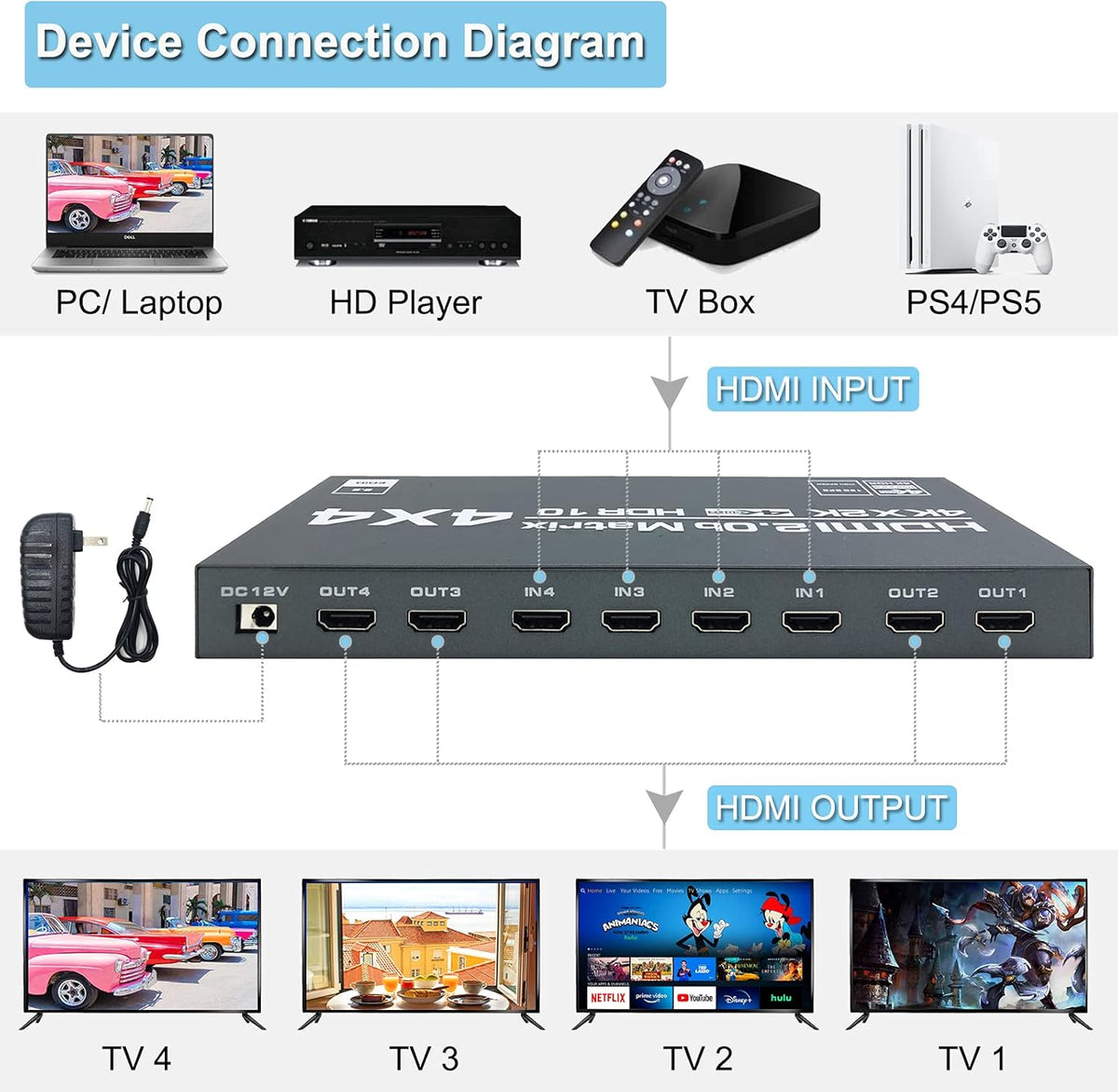 4K@60Hz HDMI Matrix Switch 4x4 with EDID Scaler and Remote Control Z227