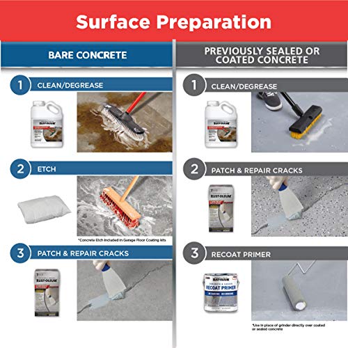 Gloss Gray Garage Floor Coating Kit V886043