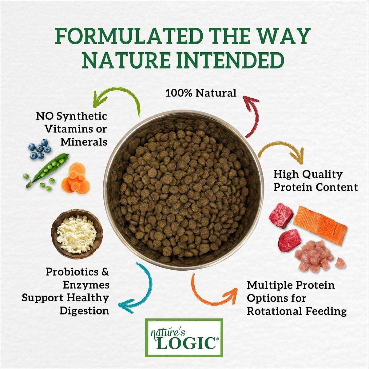 Canine Turkey Meal Feast Dry Dog Food L526780