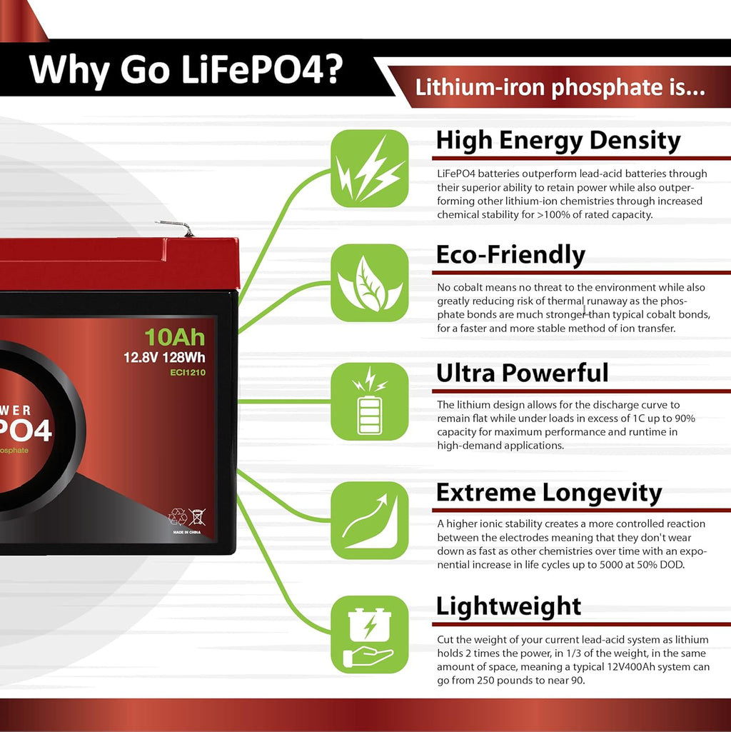 12V 200Ah Lithium LiFePO4 Deep Cycle Rechargeable Battery L502