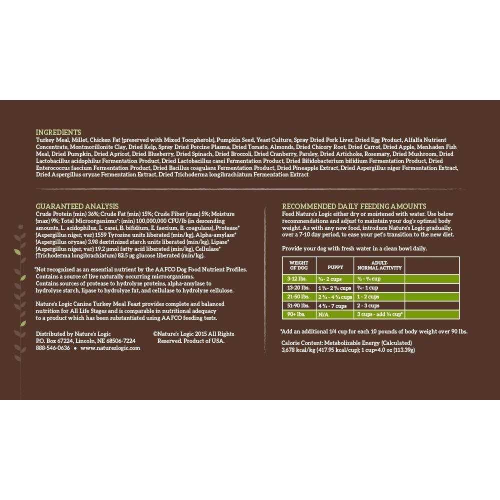 Canine Turkey Meal Feast Dry Dog Food L526780