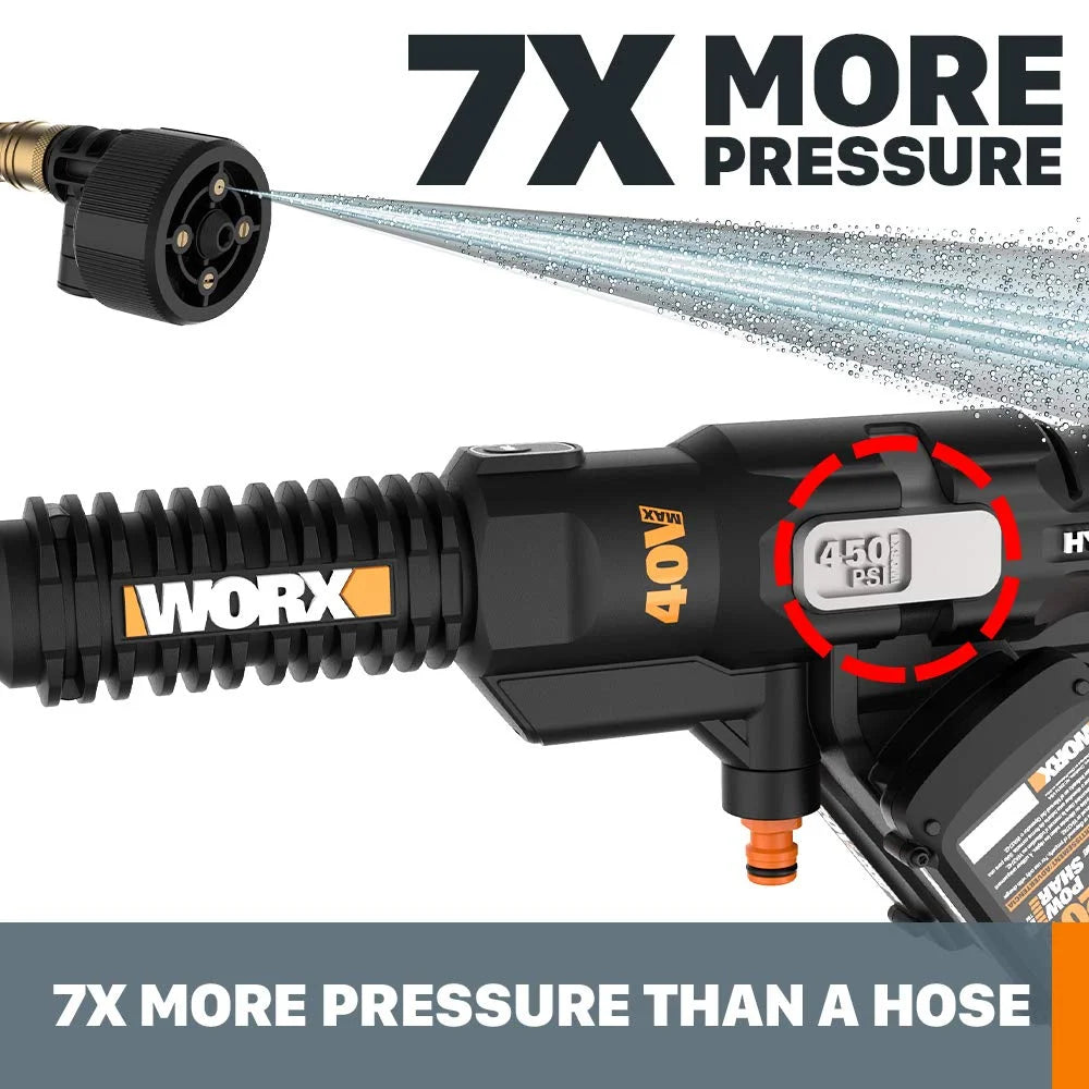 40V Portable Power Cleaner R517893