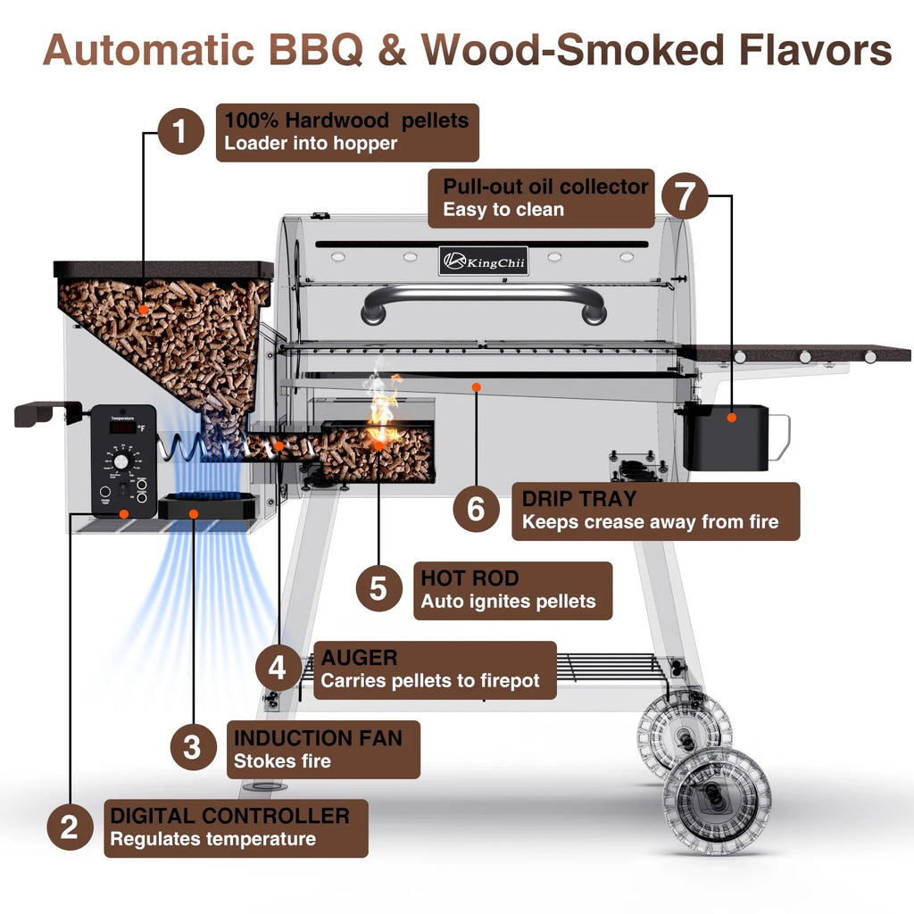 456 SQ.IN Pellet Grill Smoker with Side Shelf O606040