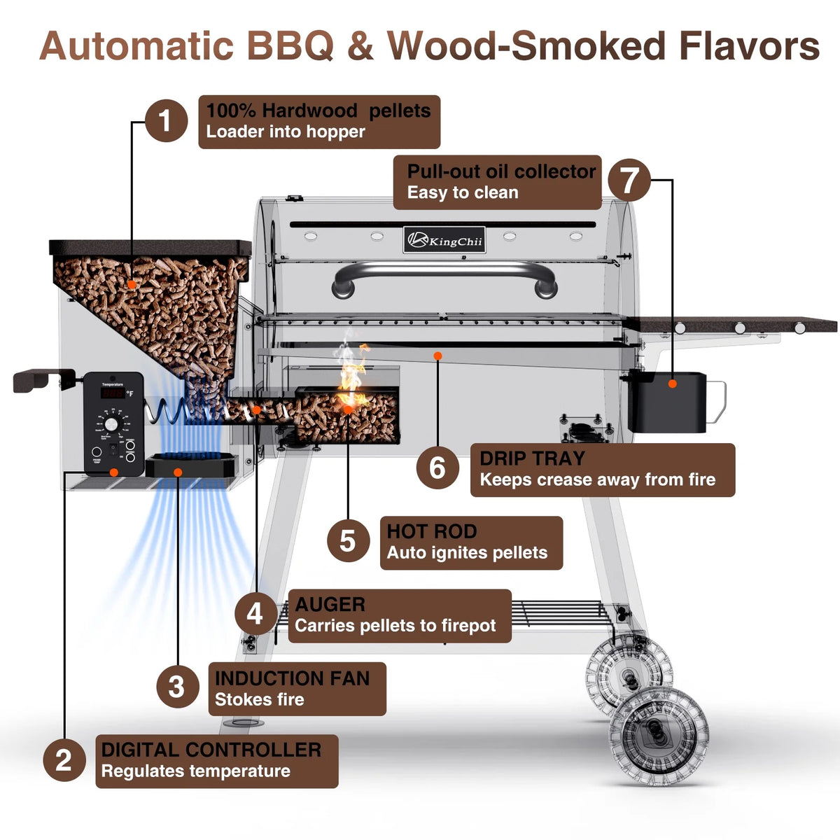 456 SQ.IN Pellet Grill Smoker with Side Shelf O606040