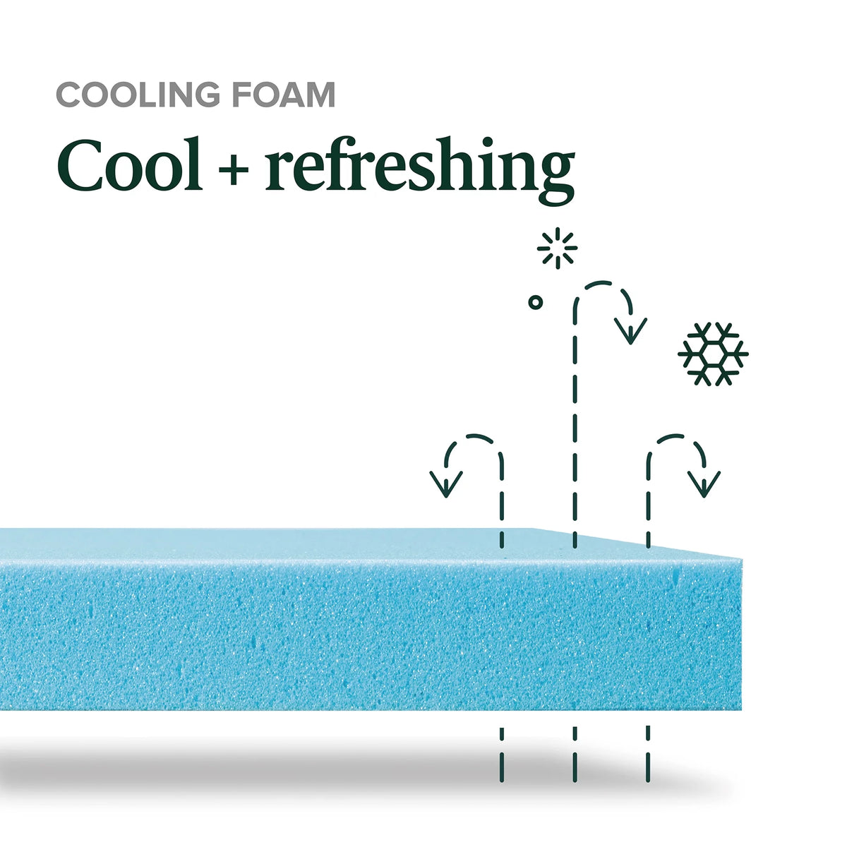 10" Gel Memory Foam Mattress Queen B644