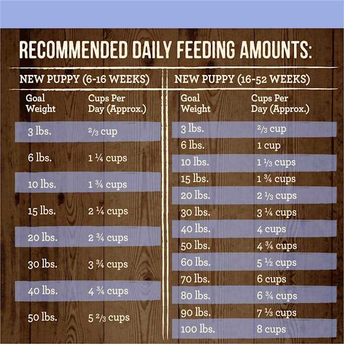 Grain Free Chicken Sweet Potato Dry Dog Food R331463