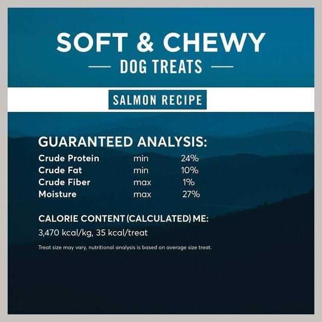 Limited Ingredient Grain-Free Soft & Chewy Dog Treats V693