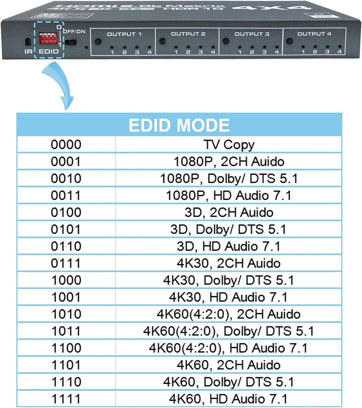 4K@60Hz HDMI Matrix Switch 4x4 with EDID Scaler and Remote Control Z227